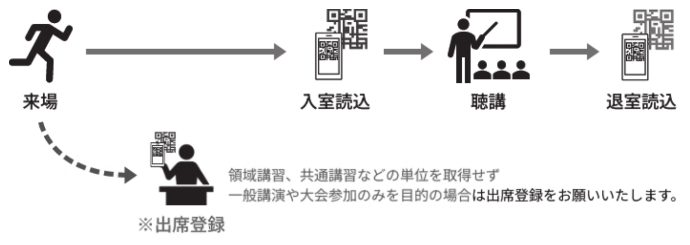 日耳鼻ナビアプリだけを利用する場合の受付フロー